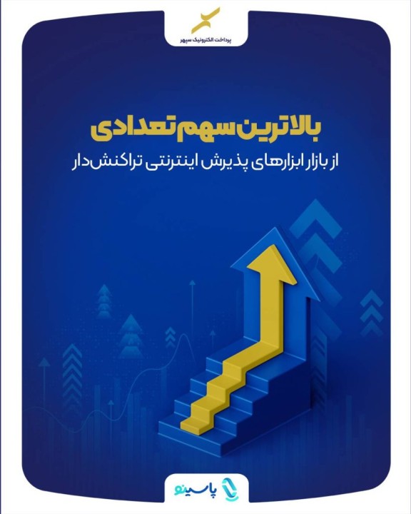 سپهر به بالاترین رشد سهم تعدادی از بازار ابزارهای پذیرش اینترنتی تراکنش‌دار رسید